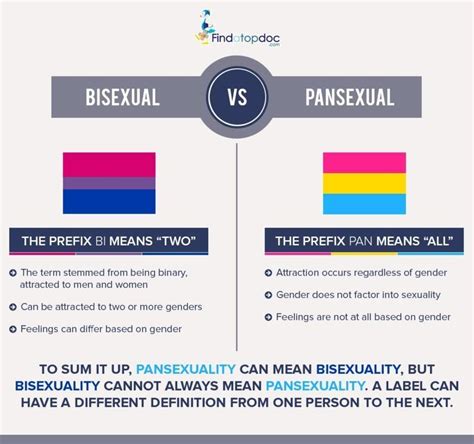 pansexual difference bisexual|Pansexual and Bisexual: What is the difference